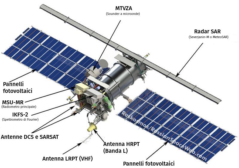 Schema del Meteor-M2