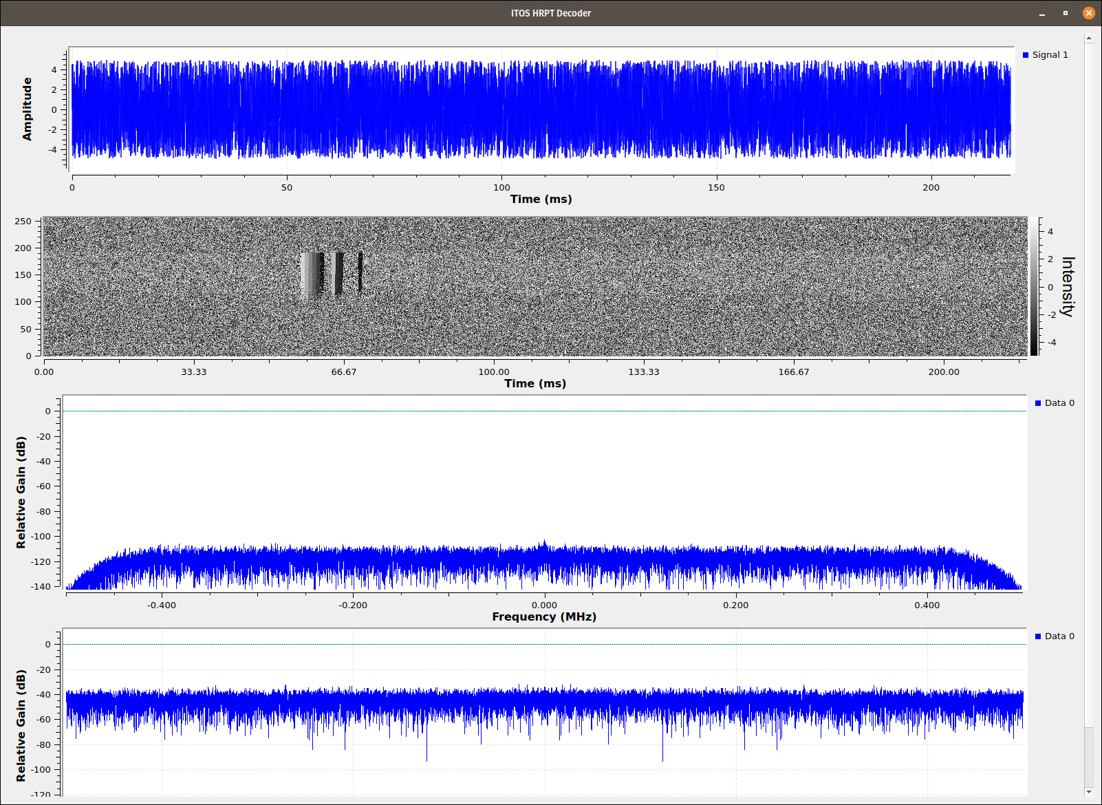 Grafico GNU Radio