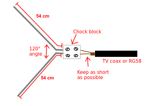 V Dipole